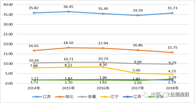 新利体育luck18·(中国)在线官方网站