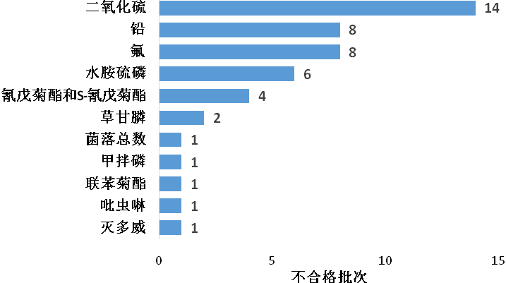 新利体育luck18·(中国)在线官方网站